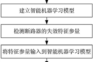 高压断路器的快速失效检测方法
