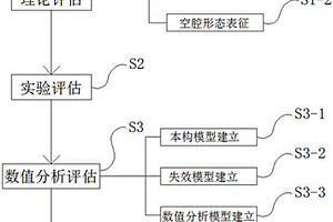 飞机冲击动力学测试用格栅式燃油箱结构抗毁伤评估方法