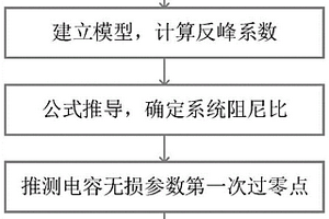 基于脉冲电容器在线监测技术预测电容参数的方法