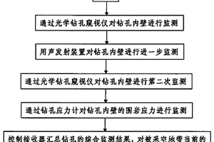 围岩失稳声光电集成监测系统及其监测方法