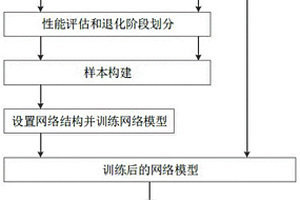 航空发动机剩余寿命预测方法