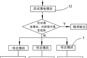 晶圆可接受性测试之击穿电压测试装置及方法