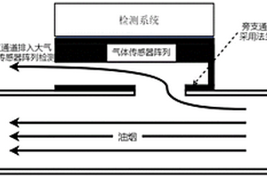 面向长时间连续监测的油烟VOCs气体浓度监测方法及设备