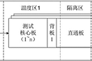 半导体存储器老化测试系统及方法