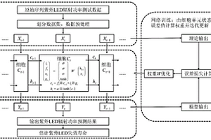 紫外发光二极管性能退化预测模型构建及寿命预测方法