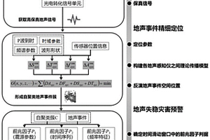 地声事件定位方法及其失稳灾害预警方法、地声感知仪、监测系统及其可读存储介质