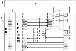 光器件多通道间背光串扰率的测试系统及方法