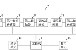 大量程谐波减速机测试平台