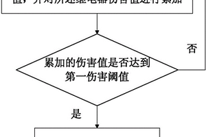 电池包继电器寿命监测方法和监测装置