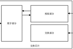 高速交换芯片的老化测试方法与系统