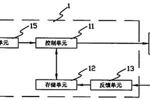 电子设备的测试装置