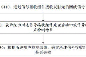 信号接收组件的失效检测方法、装置、设备及存储介质