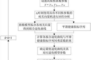 基于弗雷歇距离动态数模联动的滚动轴承寿命预测方法