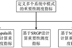 多失效模式下结构系统模式重要性测度分析方法