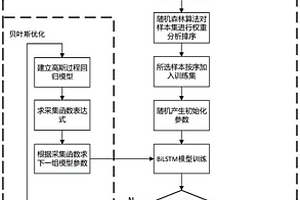 锂电池剩余寿命预测方法