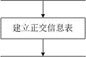 基于测试执行记录快速定位软件代码缺陷的方法