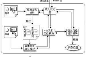 基于语义路径搜索的Web应用测试修复方法