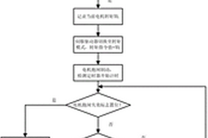 电机抱闸系统制动失效的检测方法