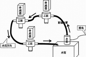 测试发动机排气歧管振动的装置