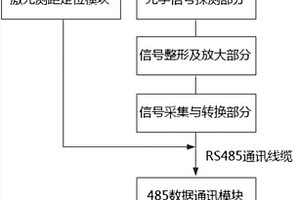 灯泡贯流式水轮发电机阻尼绕组断条故障在线监测方法
