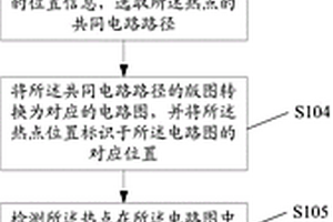 芯片中静态电流失效器件的检测方法和装置