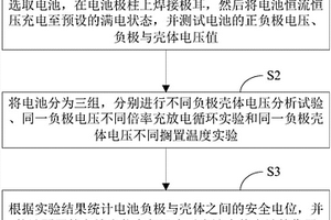 锂离子电池壳体腐蚀的测试方法
