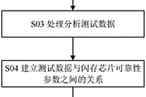 基于操作时间或电流判断闪存芯片可靠性的方法及测试装置