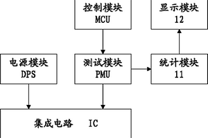 集成电路开短路测试系统