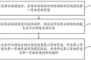 堆石坝内部形变监测管道布设方法及系统