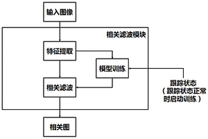 基于神经网络的视觉跟踪失效检测系统及其训练方法