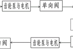 船舶燃油管控系统及油耗测量方法
