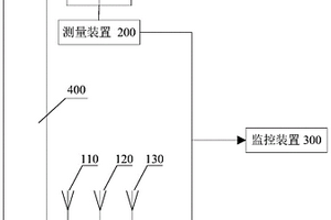 仪表着陆系统同频异呼运行监测系统及方法