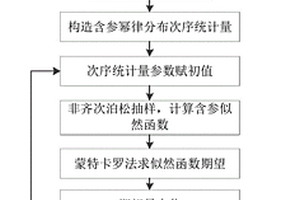 区间删失情况下可靠性增长的评估与预测方法