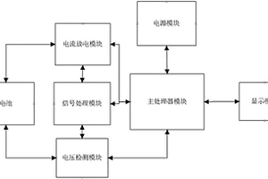 充电电池失效状态检测仪