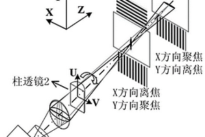 基于多焦投影系统的大景深二值离焦三维测量方法