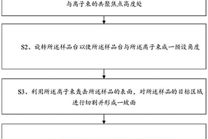 在样品坡面上进行纳米探针测试的方法