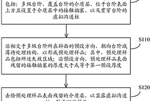 测试样品的制备方法及测试样品