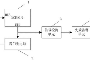 MCU芯片失效检测告警电路