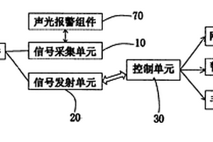 消防栓监测系统