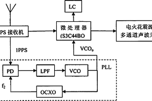 基于锁相环电路的地震勘测GPS系统