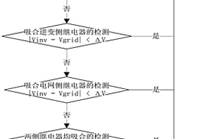 光伏并网逆变器的继电器失效检测及滤波电容保护方法