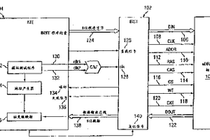 内建自行测试系统及方法
