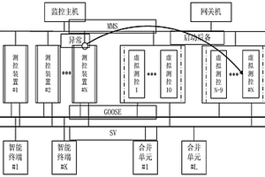 智能变电站集群测控系统及其测控方法