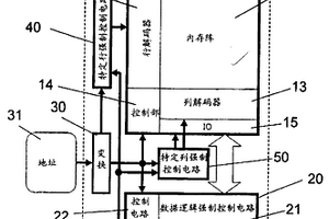 半导体存储装置及检查方法
