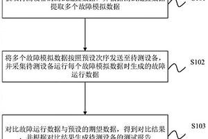 待测设备的安全测试方法、装置、电子设备及存储介质
