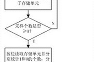 交流电检测单元失效的判断方法