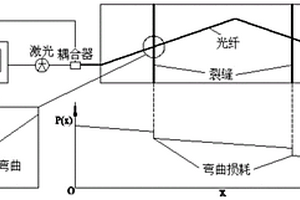 混凝土结构裂缝监测的温度示踪系统和监测方法