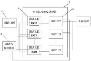 IGBT器件测试装置及测试方法