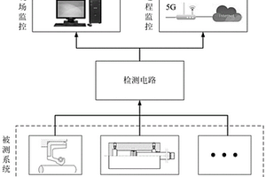 动密封磨损失效实时检测方法