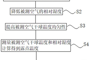 温湿度测量装置及测量方法